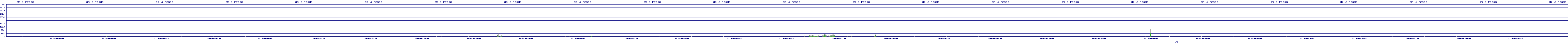 /2025/07/10/06/dm_3_reads.png