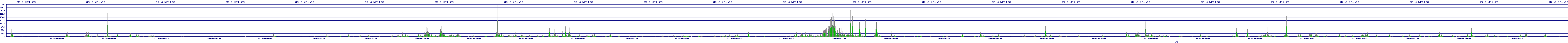 /2025/07/10/06/dm_3_writes.png