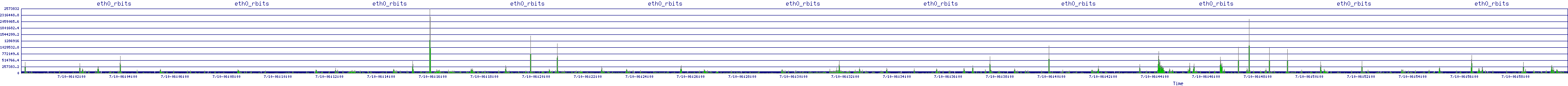 /2025/07/10/06/eth0_rbits.png