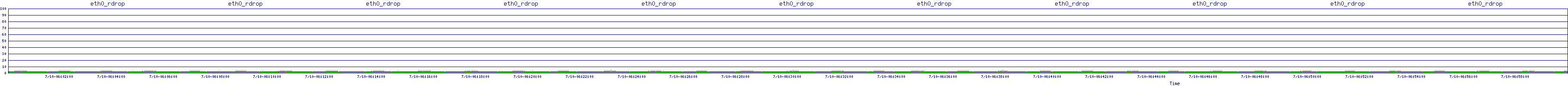 /2025/07/10/06/eth0_rdrop.png
