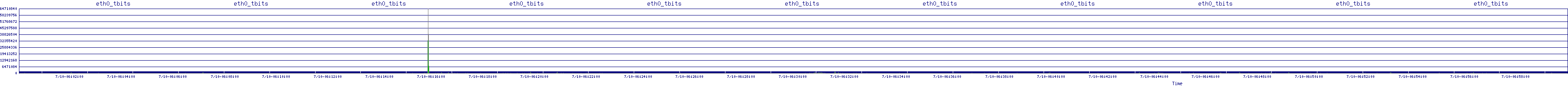 /2025/07/10/06/eth0_tbits.png