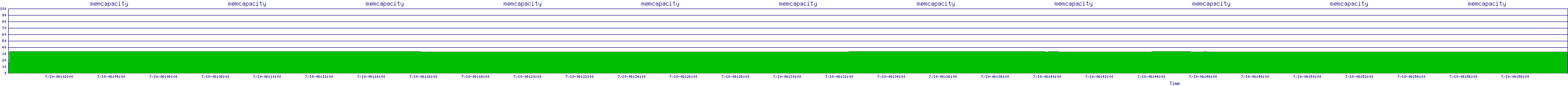 /2025/07/10/06/memcapacity.png