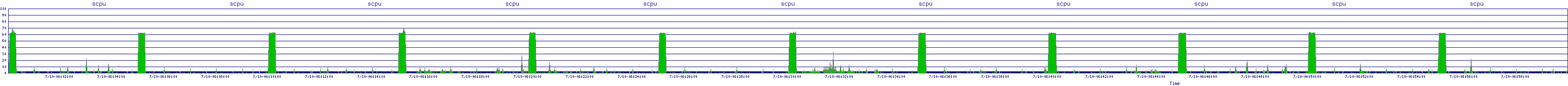 /2025/07/10/06/scpu.png