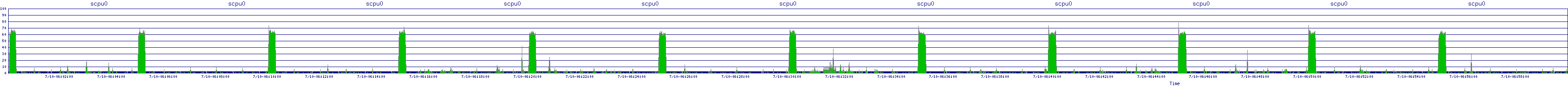 /2025/07/10/06/scpu0.png