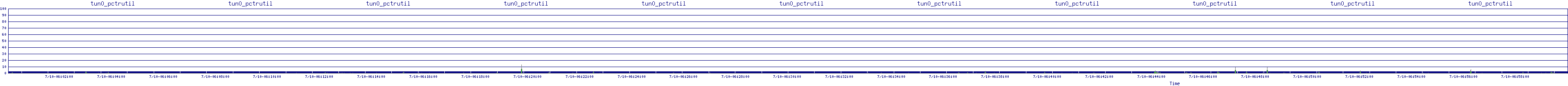/2025/07/10/06/tun0_pctrutil.png