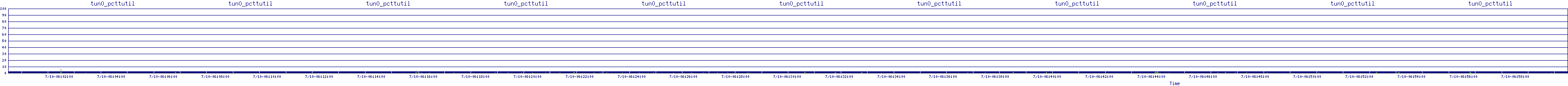 /2025/07/10/06/tun0_pcttutil.png