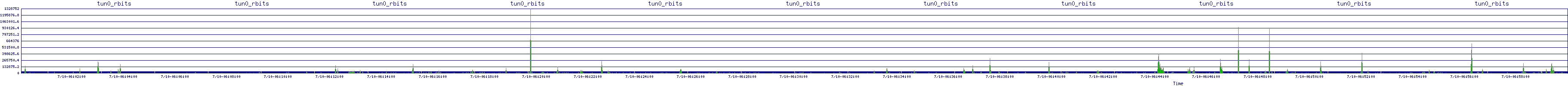 /2025/07/10/06/tun0_rbits.png