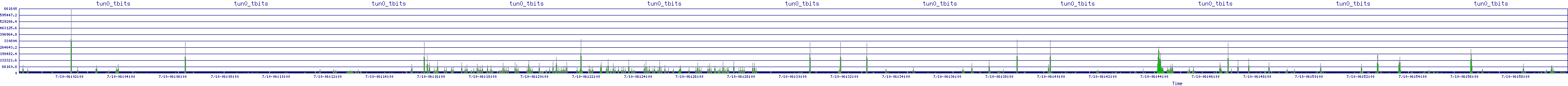 /2025/07/10/06/tun0_tbits.png
