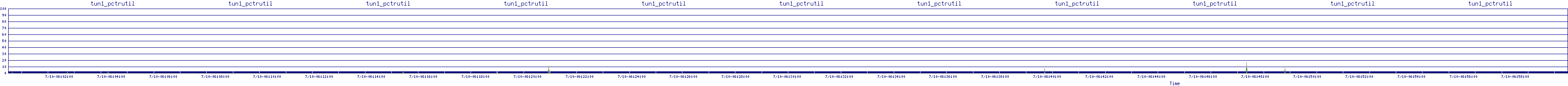 /2025/07/10/06/tun1_pctrutil.png