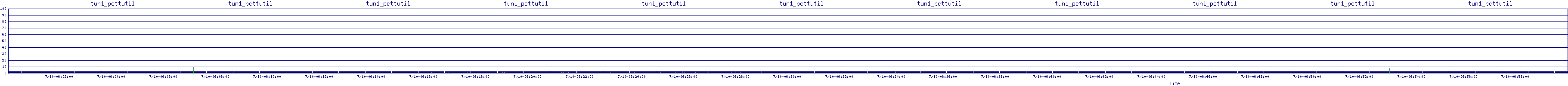 /2025/07/10/06/tun1_pcttutil.png