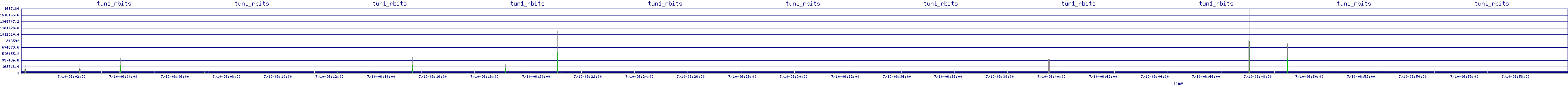 /2025/07/10/06/tun1_rbits.png