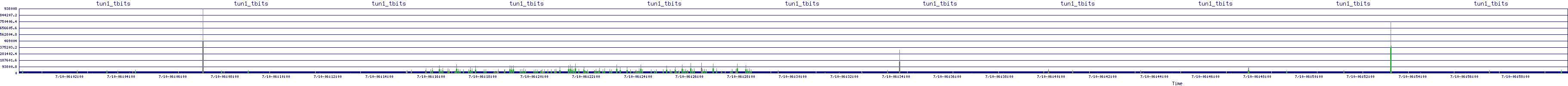/2025/07/10/06/tun1_tbits.png