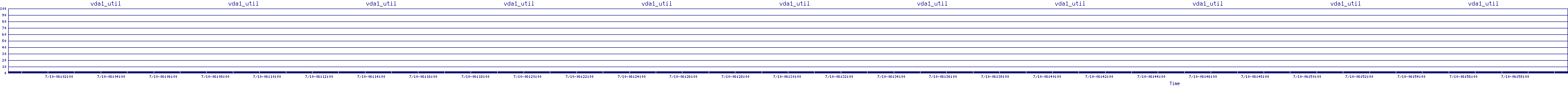 /2025/07/10/06/vda1_util.png