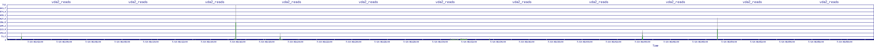 /2025/07/10/06/vda2_reads.png