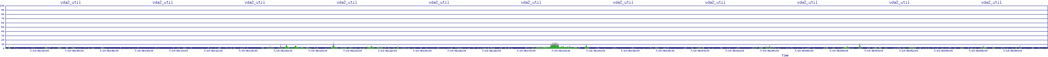 /2025/07/10/06/vda2_util.png