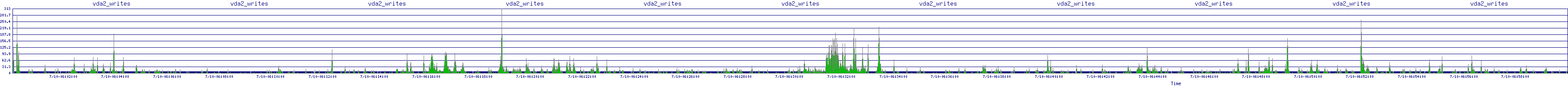 /2025/07/10/06/vda2_writes.png