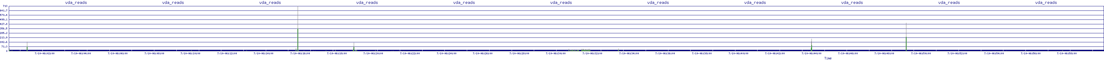 /2025/07/10/06/vda_reads.png