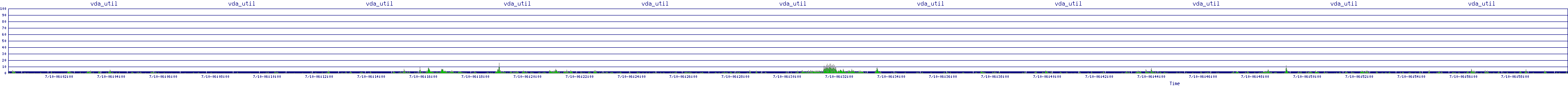 /2025/07/10/06/vda_util.png