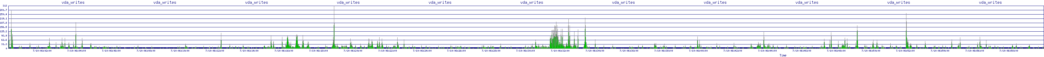 /2025/07/10/06/vda_writes.png