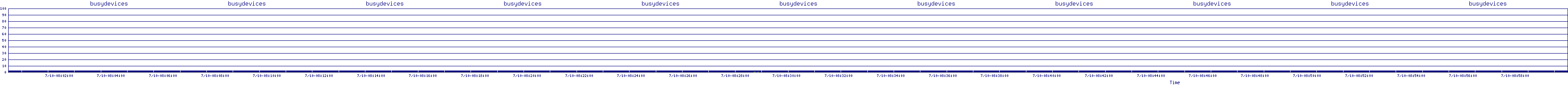 /2025/07/10/08/busydevices.png