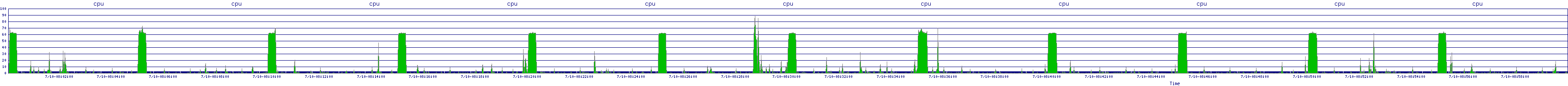 /2025/07/10/08/cpu.png