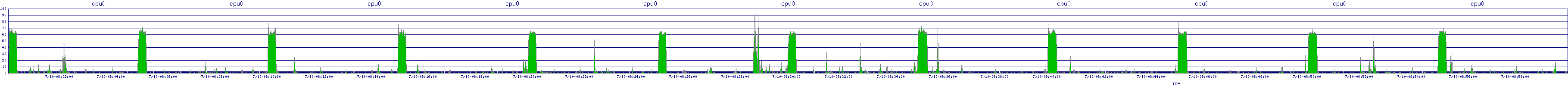 /2025/07/10/08/cpu0.png