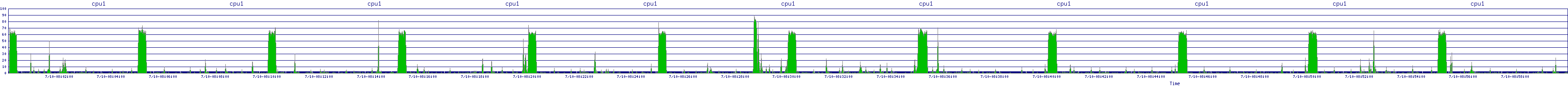 /2025/07/10/08/cpu1.png