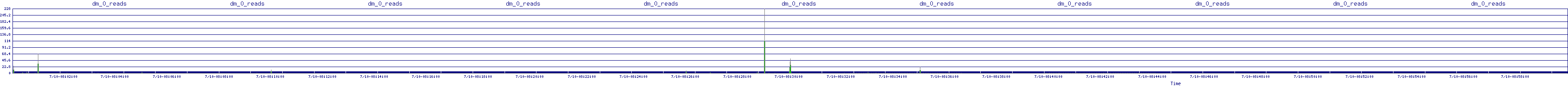 /2025/07/10/08/dm_0_reads.png