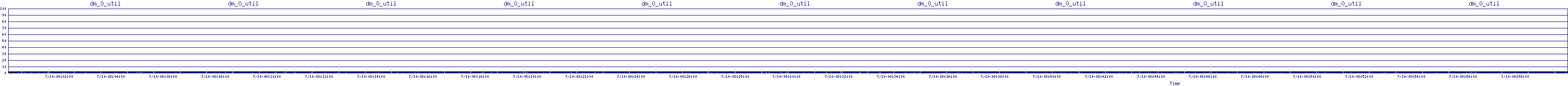 /2025/07/10/08/dm_0_util.png