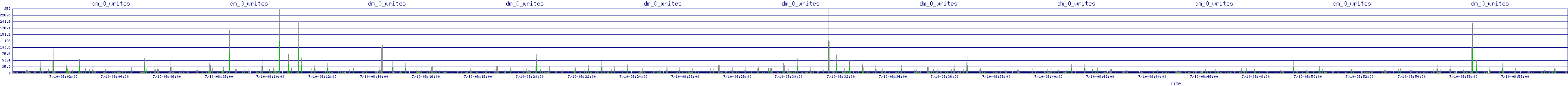 /2025/07/10/08/dm_0_writes.png