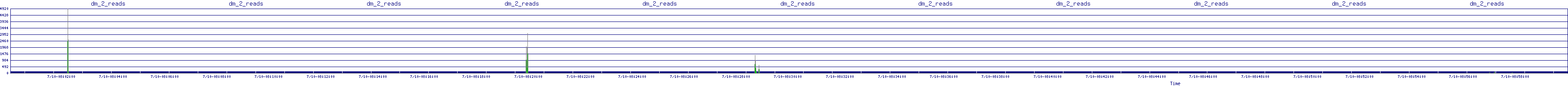 /2025/07/10/08/dm_2_reads.png