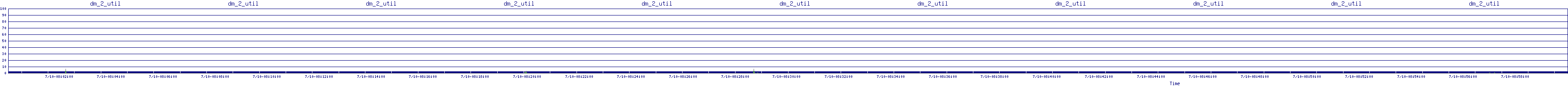 /2025/07/10/08/dm_2_util.png