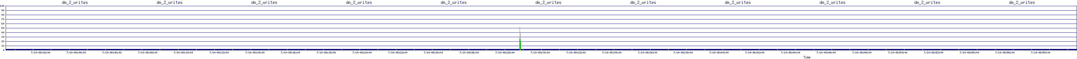 /2025/07/10/08/dm_2_writes.png