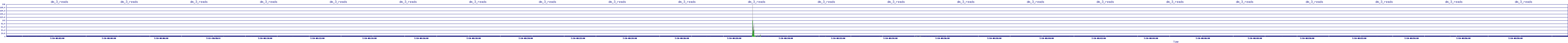 /2025/07/10/08/dm_3_reads.png