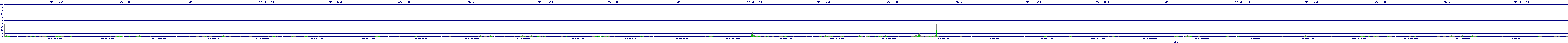/2025/07/10/08/dm_3_util.png