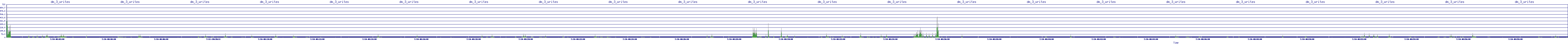 /2025/07/10/08/dm_3_writes.png