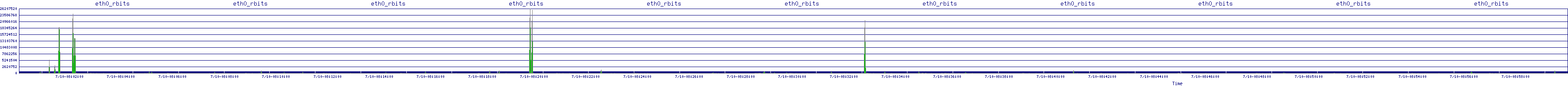 /2025/07/10/08/eth0_rbits.png