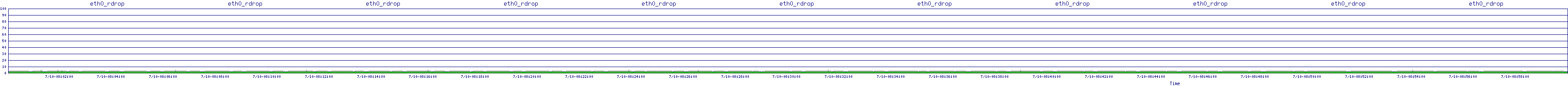 /2025/07/10/08/eth0_rdrop.png