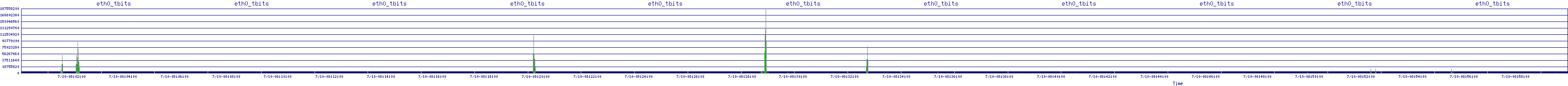 /2025/07/10/08/eth0_tbits.png