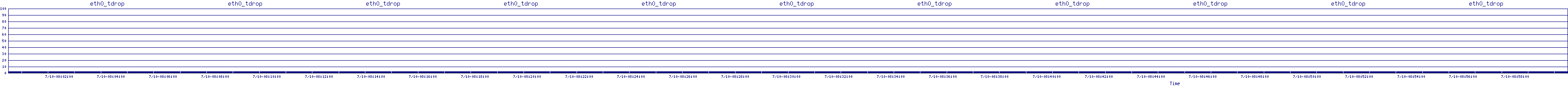 /2025/07/10/08/eth0_tdrop.png