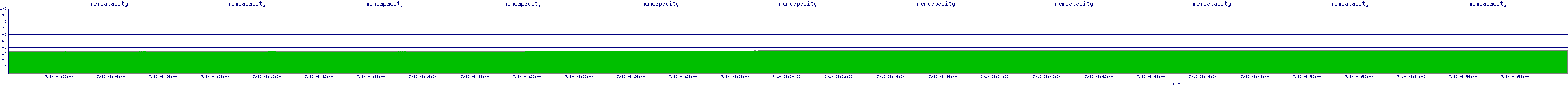 /2025/07/10/08/memcapacity.png