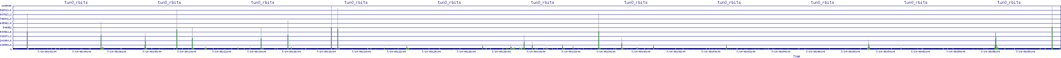 /2025/07/10/08/tun0_rbits.png