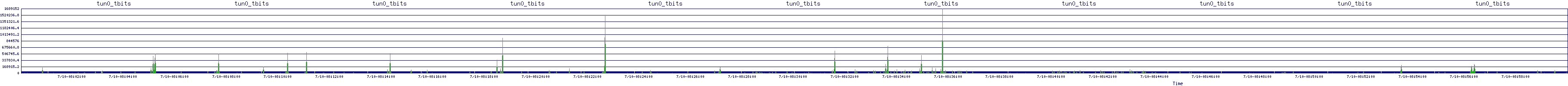 /2025/07/10/08/tun0_tbits.png