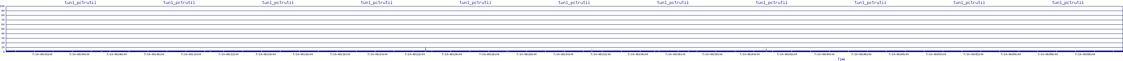 /2025/07/10/08/tun1_pctrutil.png