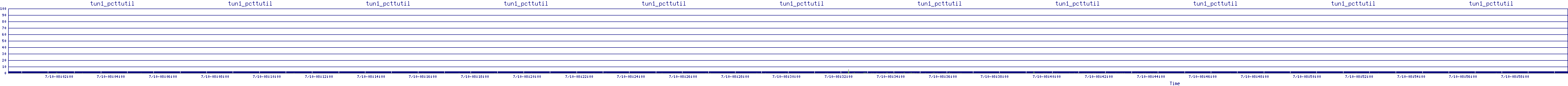 /2025/07/10/08/tun1_pcttutil.png