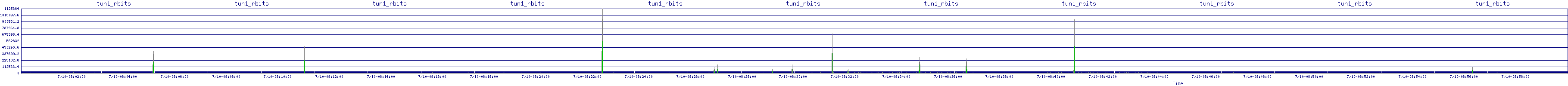 /2025/07/10/08/tun1_rbits.png