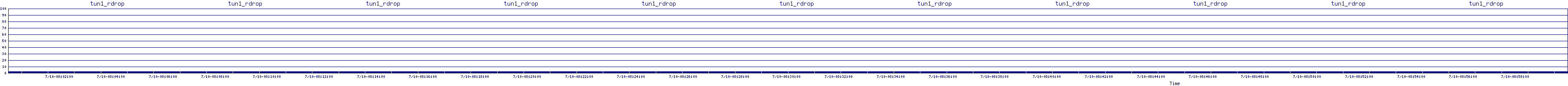 /2025/07/10/08/tun1_rdrop.png