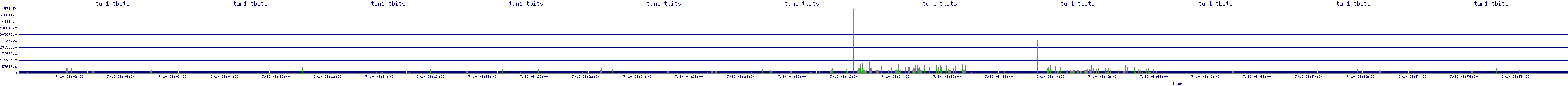 /2025/07/10/08/tun1_tbits.png