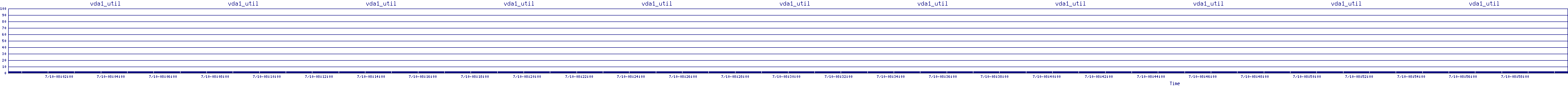 /2025/07/10/08/vda1_util.png