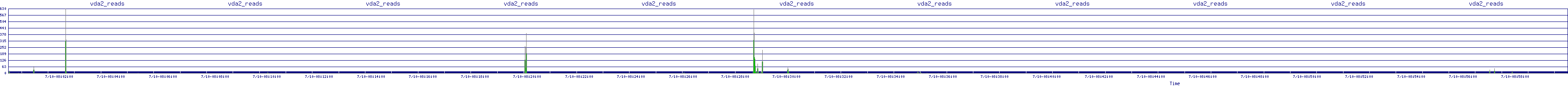 /2025/07/10/08/vda2_reads.png